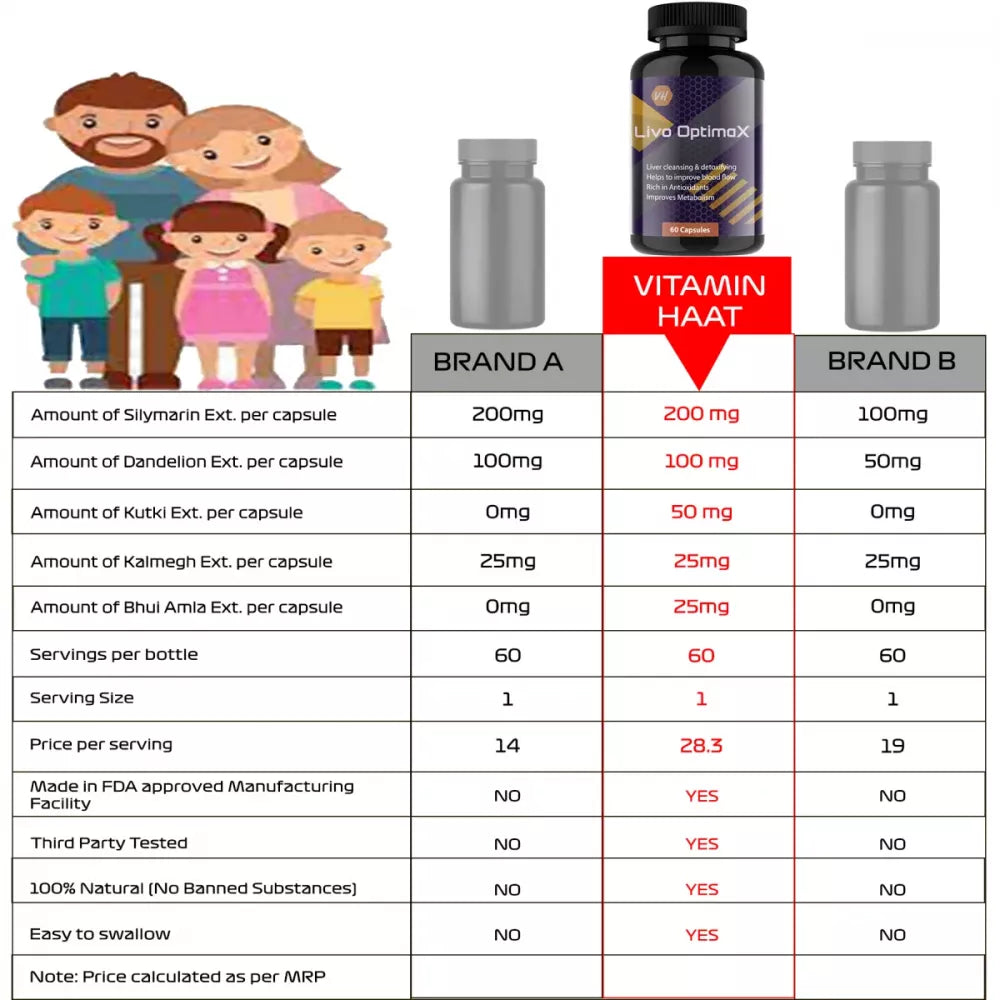 Vitaminhaat Livo Optimax Capsules - 60 caps - DesiPick