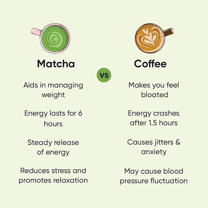 Tencha Ceremonial Matcha Japanese Matcha Green Tea Powder - 50 gms