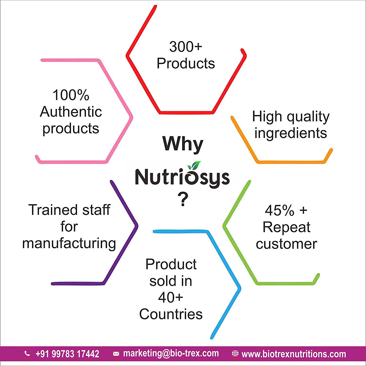 Nutriosys Multisys Multivitamins & Minerals - 90 tabs - DesiPick