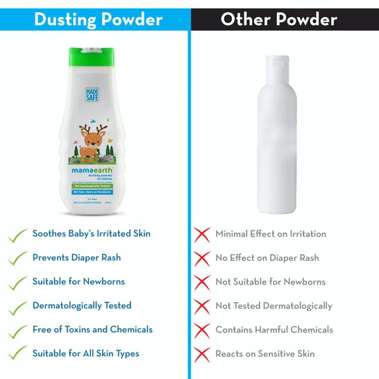 Mamaearth Dusting Powder For Kids