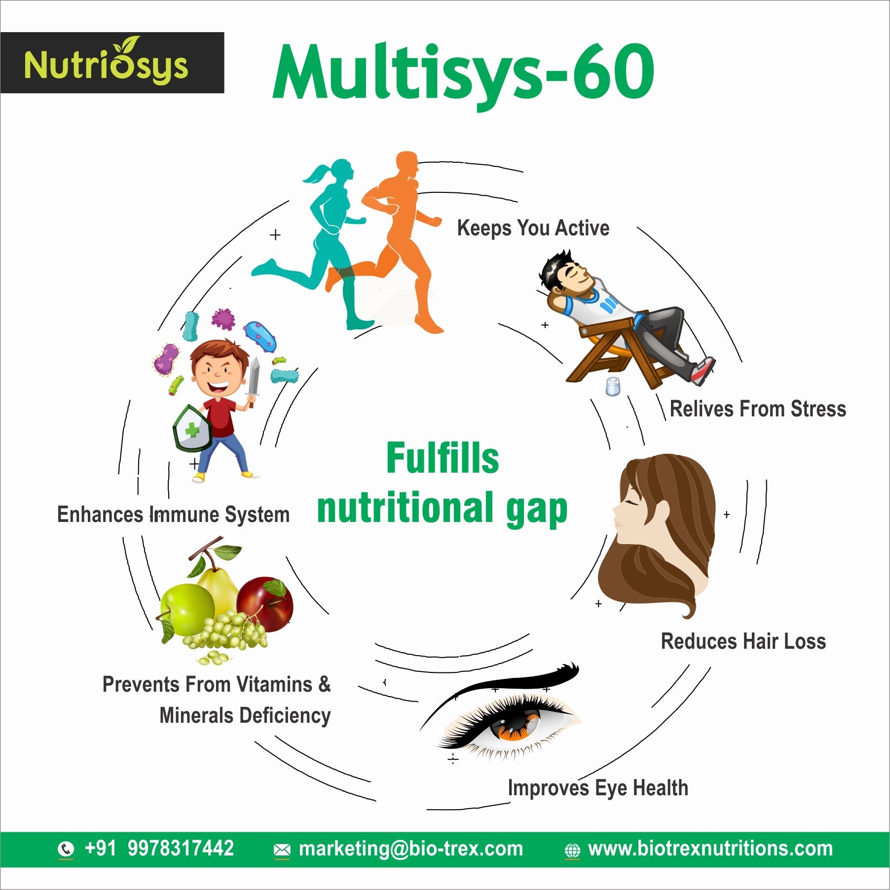 Nutriosys Multisys-60 Multivitamins & Minerals - 90 tabs - DesiPick