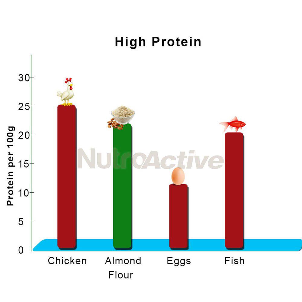 Diabexy NutroActive Whole Almond Flour Keto Friendly Badam Powder - 200 gms