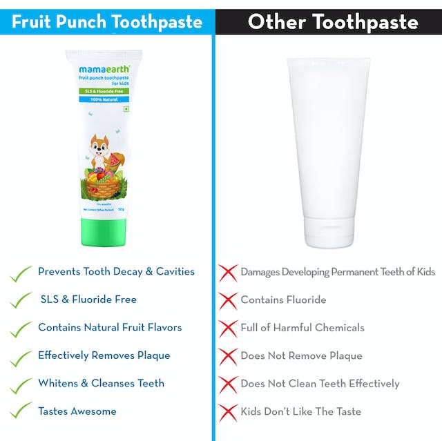 Mamaearth Fruit Punch Toothpaste For Kids - 50 gms